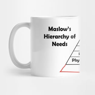 Maslow's Hierarchy of Cats Mug